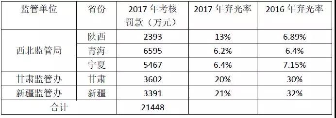 2017年西北五省光伏電站被罰款超2億的背后：電網(wǎng)“兩個(gè)細(xì)則”考核的勢(shì)在必行