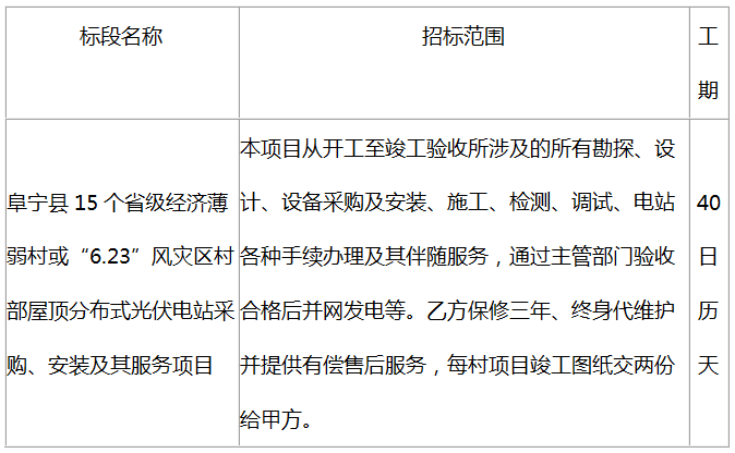 阜寧縣15個省級經(jīng)濟薄弱村村部屋頂分布式光伏電站采購、安裝及其服務項目 招標公告(資格后審)