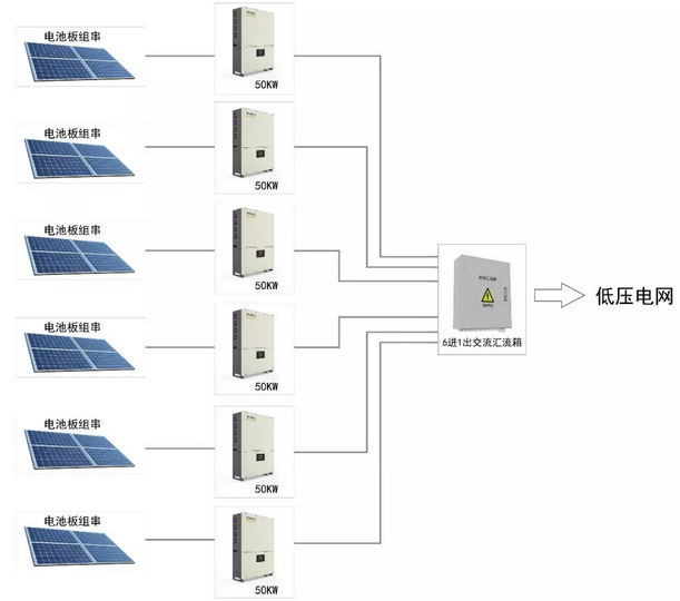 300KW村級扶貧電站設(shè)計方案之優(yōu)選