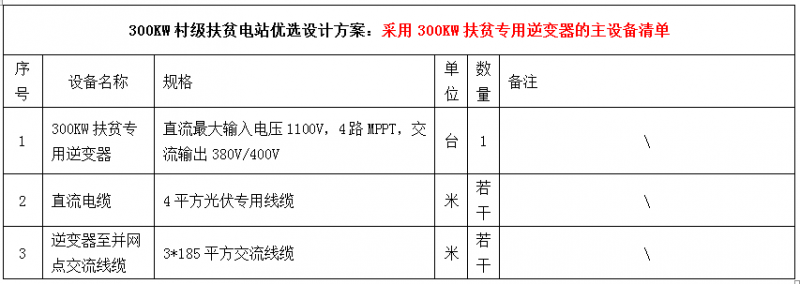 300KW村級扶貧電站設(shè)計方案之優(yōu)選