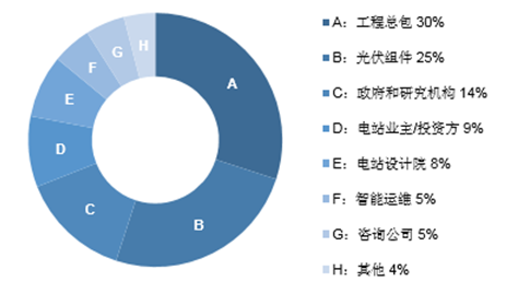 可再生能源解決方案上海論壇順利收官