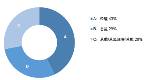 可再生能源解決方案上海論壇順利收官