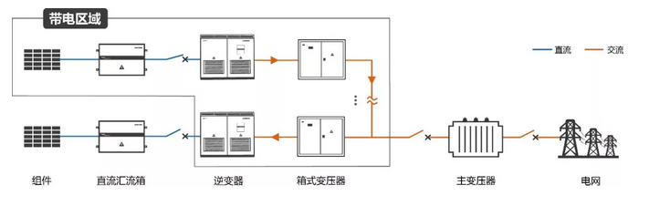 逆變器自建局域電網(wǎng) 拯救光伏人的“630”之殤！