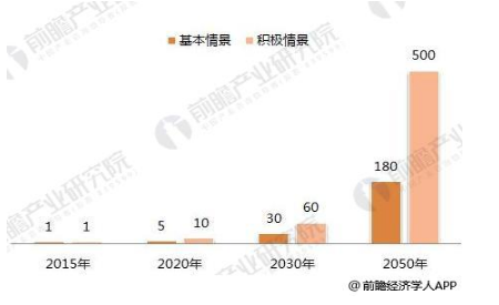 2018年光熱行業(yè)發(fā)展現(xiàn)狀分析 仍有發(fā)展障礙待突破