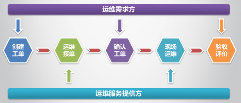 晶太陽(yáng)共享運(yùn)維遍地開(kāi)花打造光伏生態(tài)閉環(huán)