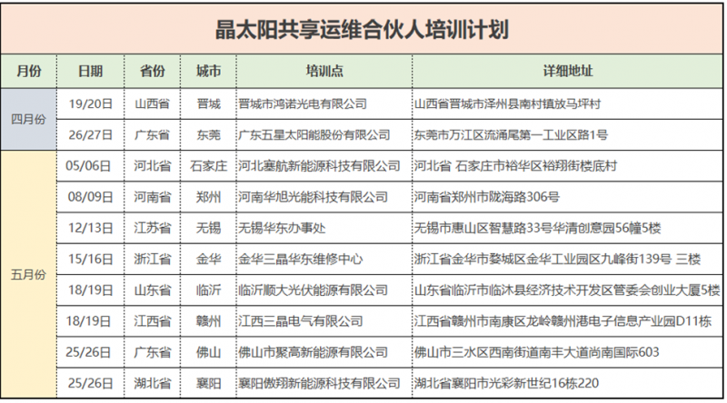 晶太陽(yáng)共享運(yùn)維遍地開(kāi)花打造光伏生態(tài)閉環(huán)