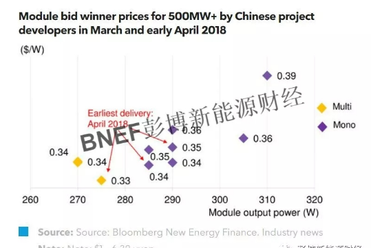 全球光伏供應(yīng)、貨運與價格指數(shù)分析