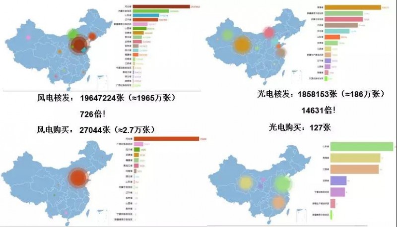 驚！已進(jìn)目錄的可再生能源項(xiàng)目補(bǔ)貼也開(kāi)始被拖欠！