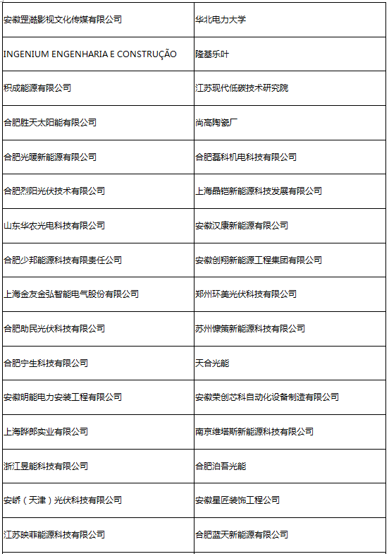 參會(huì)企業(yè)第二波丨確認(rèn)過(guò)眼神 是您想找的人！