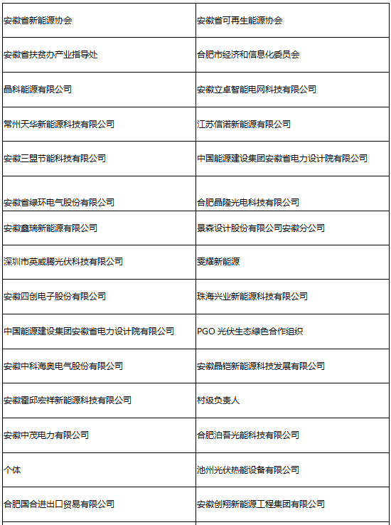 參會(huì)企業(yè)第二波丨確認(rèn)過(guò)眼神 是您想找的人！