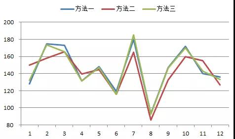 如何更準(zhǔn)確地估算光伏發(fā)電量？