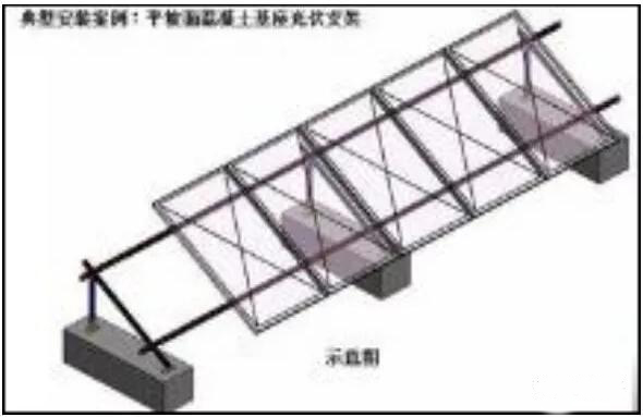 光伏支架的基礎(chǔ)選型優(yōu)缺點一覽