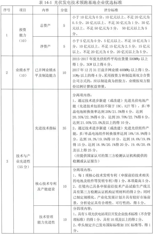 沒了低電價 技術領跑者焦點放在哪