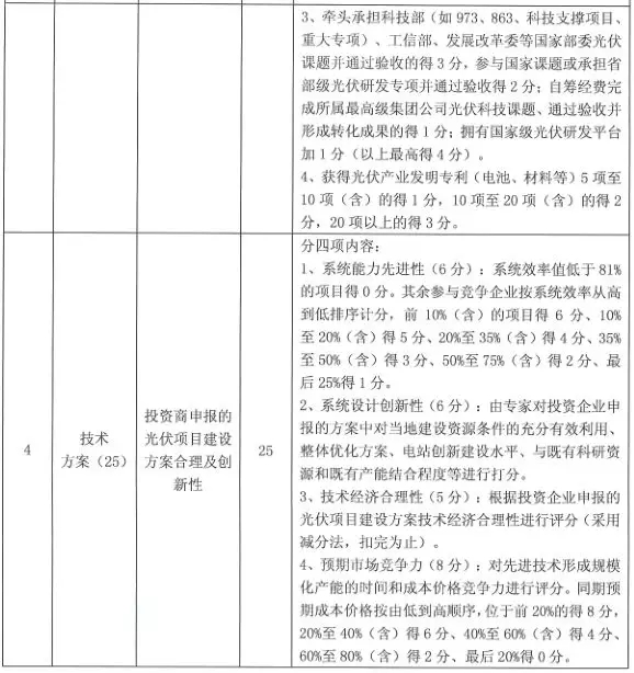 沒了低電價 技術領跑者焦點放在哪