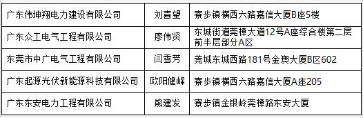 東莞市分布式光伏項目施工企業(yè)名單