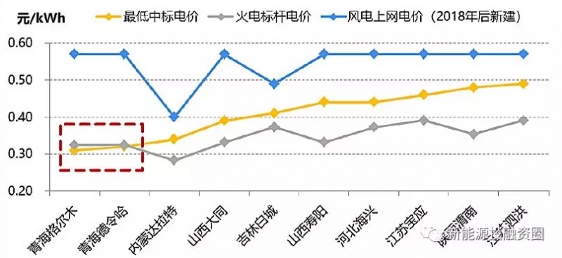 大家說的光伏“平價上網(wǎng)”到底指什么？