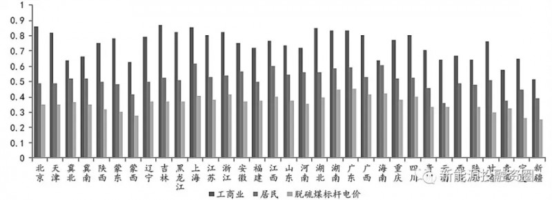 大家說的光伏“平價上網(wǎng)”到底指什么？