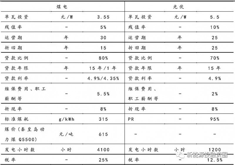 大家說的光伏“平價上網(wǎng)”到底指什么？