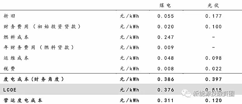 大家說的光伏“平價上網(wǎng)”到底指什么？