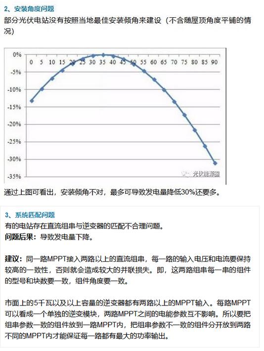 如何提高光伏電站發(fā)電量？這篇文章分析的不錯(cuò)！