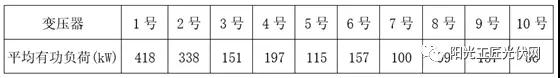 儲(chǔ)能接入不同電壓等級(jí)，對(duì)系統(tǒng)損耗有什么影響 