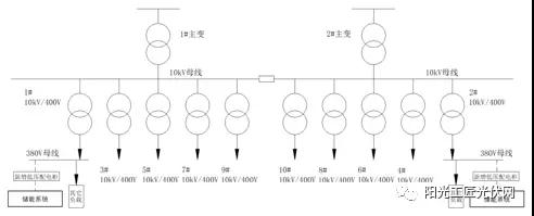 儲(chǔ)能接入不同電壓等級(jí)，對(duì)系統(tǒng)損耗有什么影響 