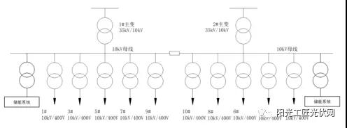 儲(chǔ)能接入不同電壓等級(jí)，對(duì)系統(tǒng)損耗有什么影響 