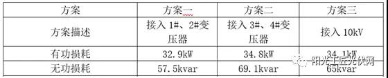 儲(chǔ)能接入不同電壓等級(jí)，對(duì)系統(tǒng)損耗有什么影響 