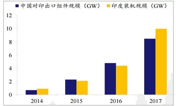 2018年世界主要光伏市場(chǎng)現(xiàn)狀與需求分析