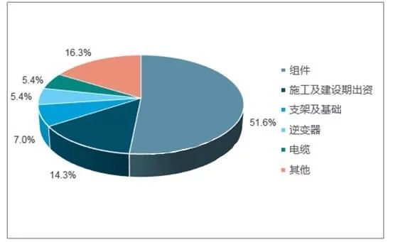 2018年世界主要光伏市場(chǎng)現(xiàn)狀與需求分析