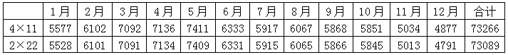 組件橫排豎排發(fā)電量到底差多少