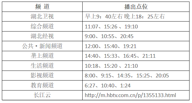 湖北東南部六地政府相繼發(fā)文警示光伏電站投資風(fēng)險(xiǎn)?。?！