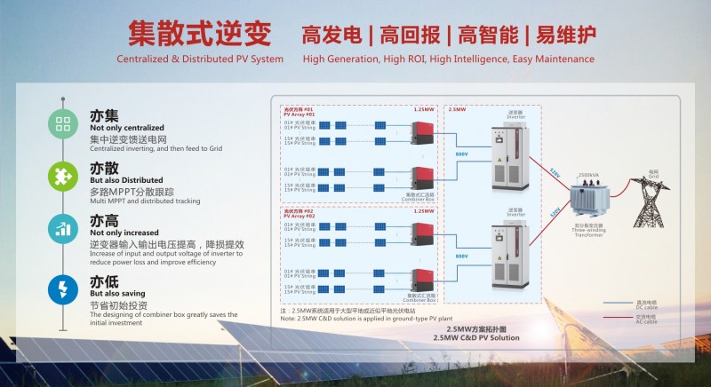 禾望1.25MW集散式逆變器通過高、低壓穿越測試