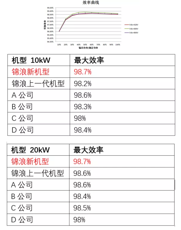 “浪”耀浦江，愛(ài)滿人間——錦浪科技5-20kW戶用三相逆變器全新發(fā)布