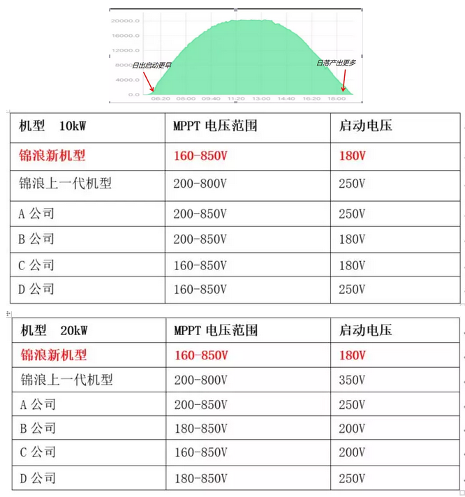 “浪”耀浦江，愛(ài)滿人間——錦浪科技5-20kW戶用三相逆變器全新發(fā)布