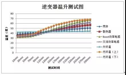 “浪”耀浦江，愛(ài)滿人間——錦浪科技5-20kW戶用三相逆變器全新發(fā)布