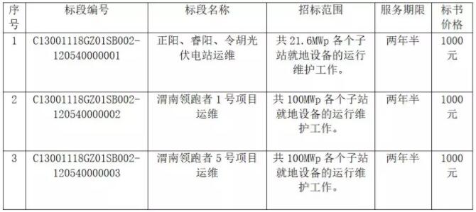 國家電投正陽、睿陽、令胡、渭南光伏發(fā)電項(xiàng)目運(yùn)行維護(hù)招標(biāo)公告