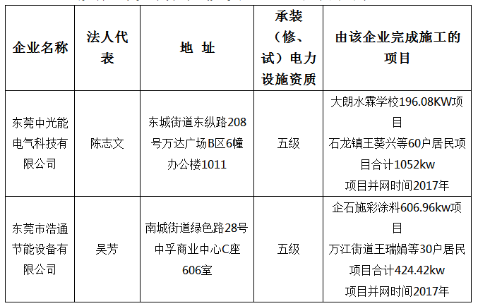 廣東東莞公布分布式光伏項目施工企業(yè)名單