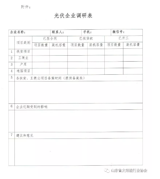 多地光伏行業(yè)協(xié)會發(fā)起“531新政”企業(yè)影響調(diào)查