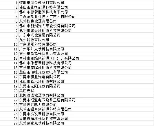 目前廣東省受影響光伏項(xiàng)目4090個 容量925.72MW！