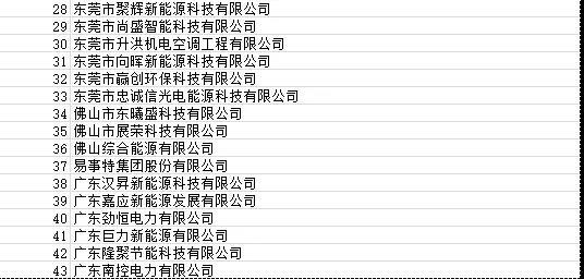 目前廣東省受影響光伏項(xiàng)目4090個 容量925.72MW！