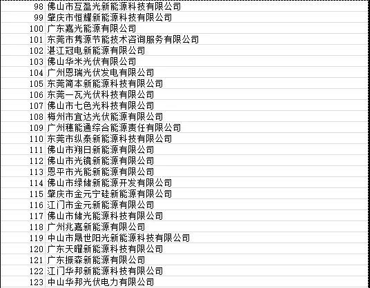 目前廣東省受影響光伏項(xiàng)目4090個 容量925.72MW！