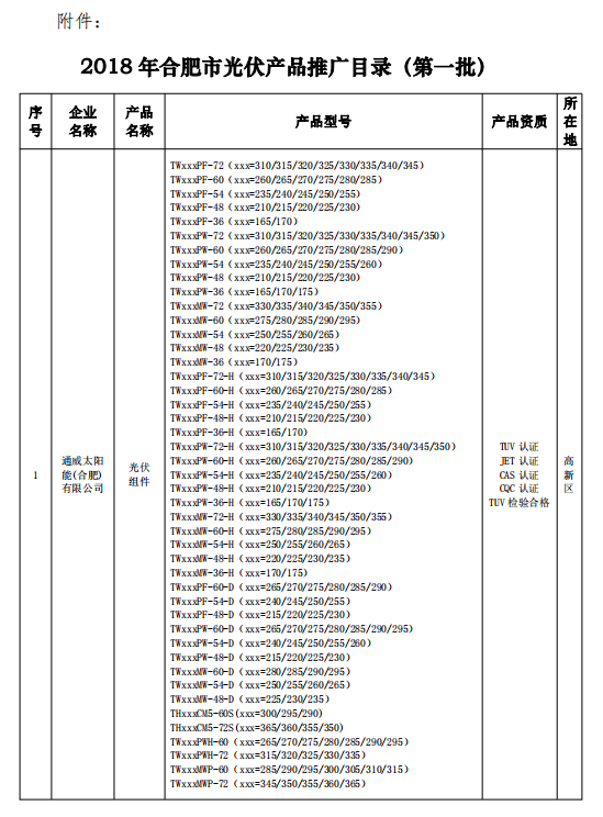 2018年合肥市光伏產品推廣目錄（第一批）公示