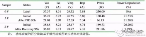 夏至已至，且看海南站如何獨享“清涼”