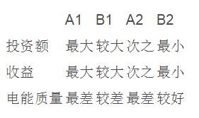 儲能電站系統(tǒng)組成與功能性解析