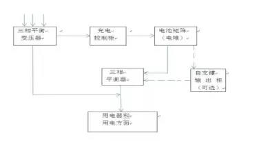 儲能電站系統(tǒng)組成與功能性解析