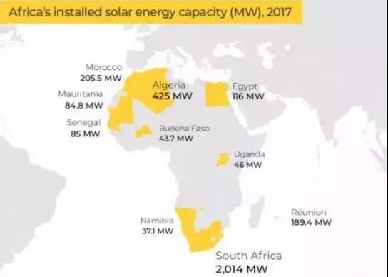 三張圖帶你了解非洲光伏、風(fēng)電、水電現(xiàn)狀