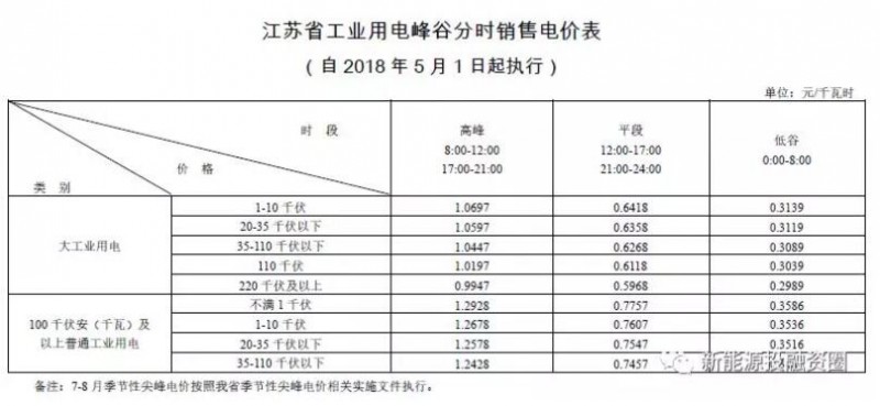 全國(guó)首個(gè)無(wú)補(bǔ)貼分布式光伏項(xiàng)目是特例還是預(yù)示著平價(jià)上網(wǎng)時(shí)代的來(lái)臨？！