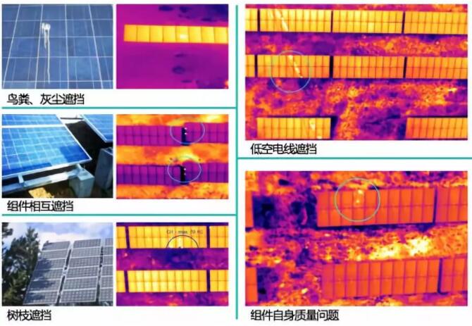 夏天做好光伏電站運(yùn)維 才能收獲“滾燙”收益！