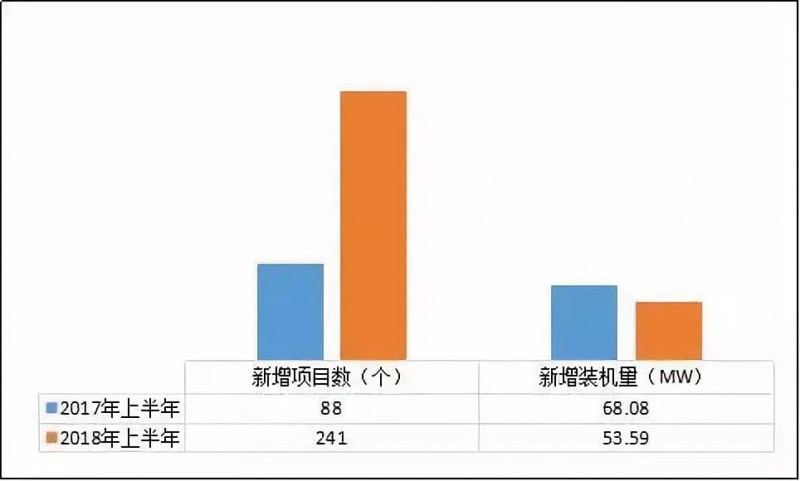 異軍突起？！工商業(yè)屋頂光伏為何成為眾多安裝商項(xiàng)目轉(zhuǎn)型的拐點(diǎn)？